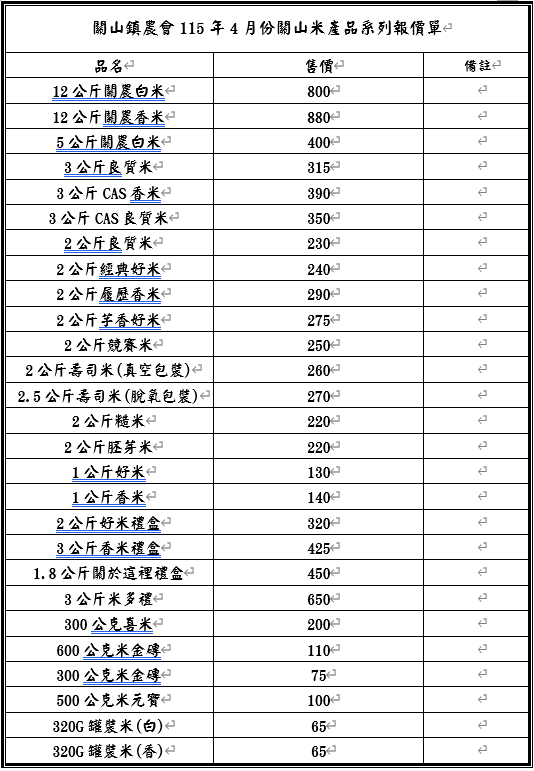 因目前國際戰爭情勢嚴峻，塑膠包裝袋成本持續上漲，米價受到影響，4/1日起各品項米產品價格均有調整。